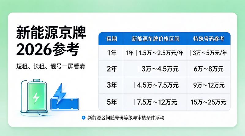 2026年新能源汽车趋势图